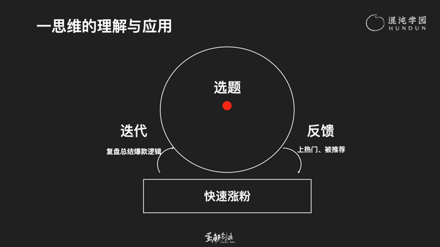 暴涨3000万粉之后，我用万字拆了5大底层逻辑！内部人都说讲透了…插图17