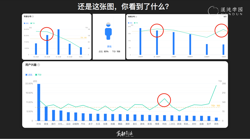 暴涨3000万粉之后，我用万字拆了5大底层逻辑！内部人都说讲透了…插图24