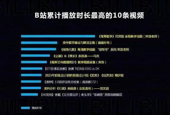 B站要变了！近期将全面取消视频播放量显示！插图4