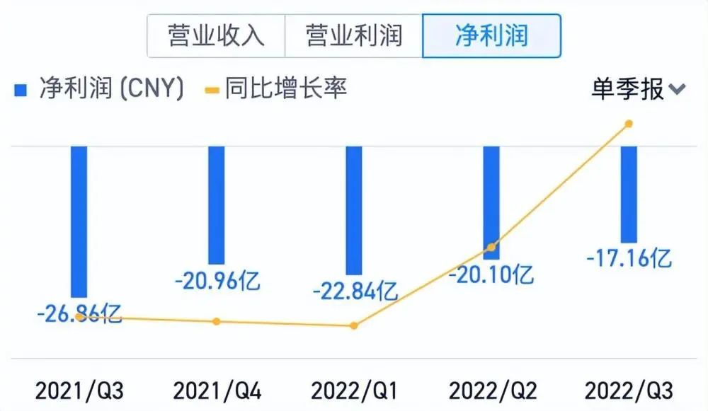 B站要变了！近期将全面取消视频播放量显示！插图8