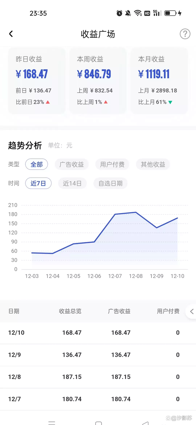 百家号怎么赚钱？教你一招，一个月轻松收入3000+插图3