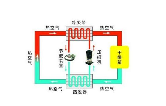 夏天空调开除湿模式，不仅凉快还能比制冷模式省50%电，真or假？插图1