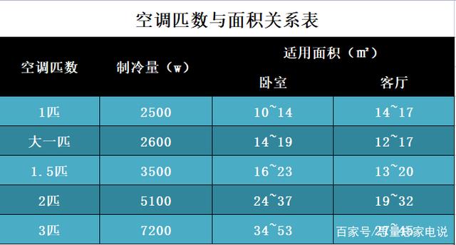 夏天空调开除湿模式，不仅凉快还能比制冷模式省50%电，真or假？插图5