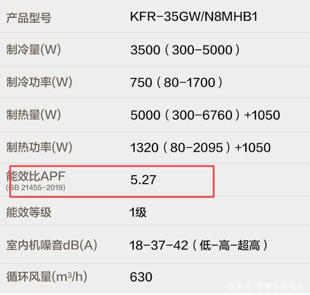 夏天空调开除湿模式，不仅凉快还能比制冷模式省50%电，真or假？插图6