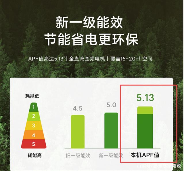 夏天空调开除湿模式，不仅凉快还能比制冷模式省50%电，真or假？插图7