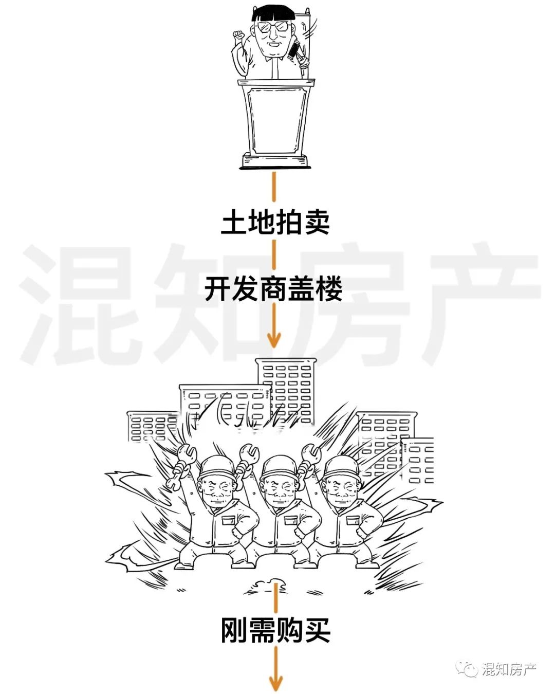 这座城市，买房人全军覆没~插图4