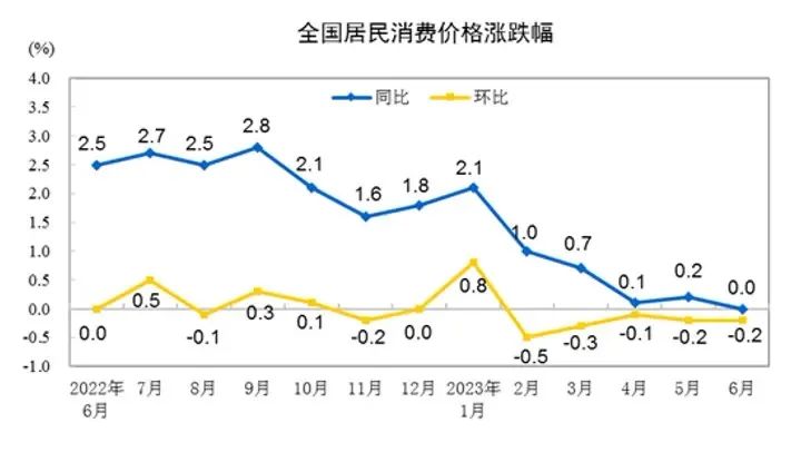 通缩来临！房价将加速下跌！插图1