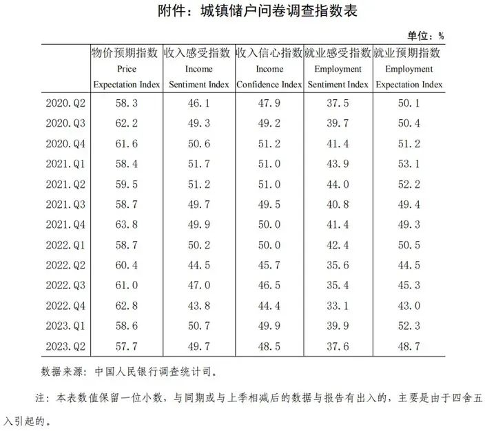 通缩来临！房价将加速下跌！插图11