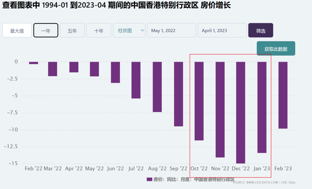 降首付！一线城市，开始了插图3