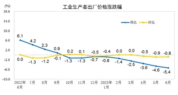 通缩来临！房价将加速下跌！插图2