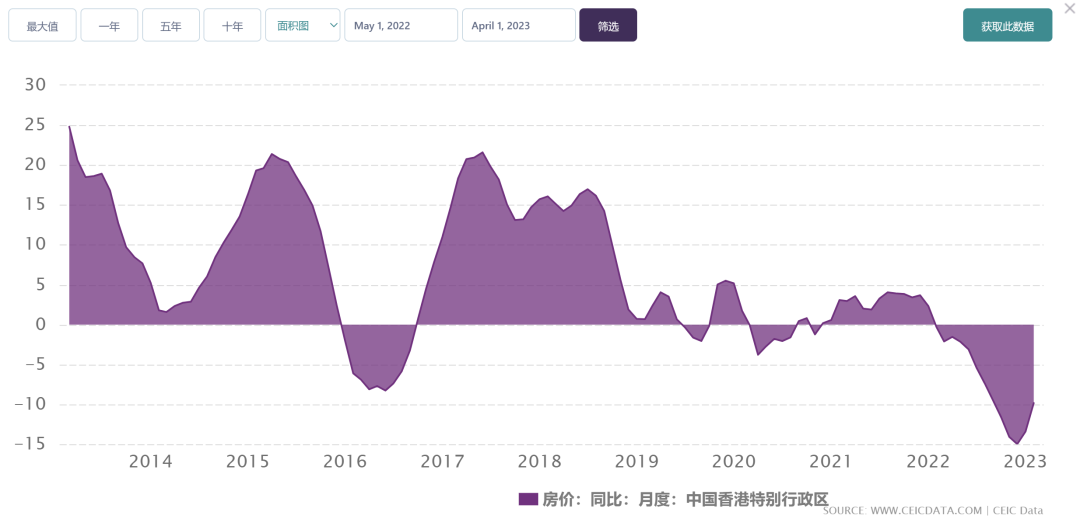 降首付！一线城市，开始了插图4