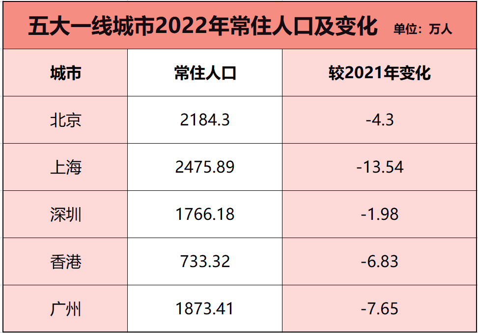 降首付！一线城市，开始了插图5