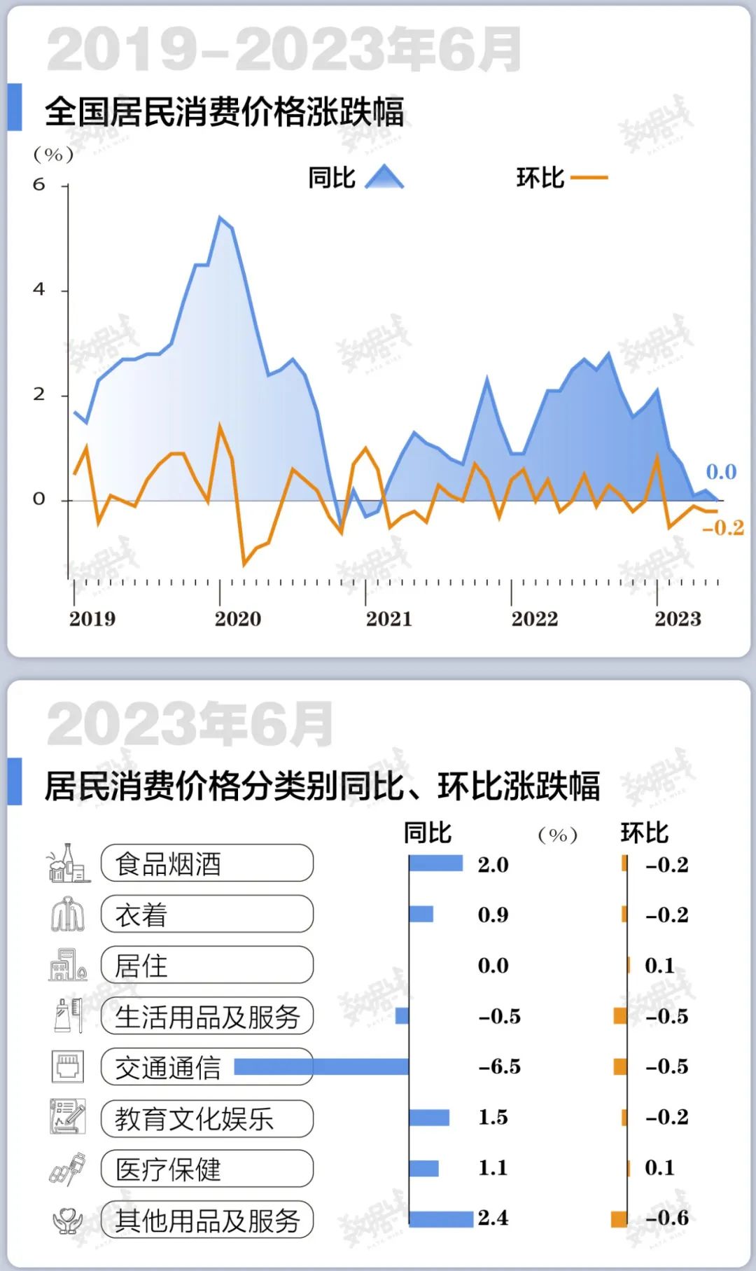 通缩来临！房价将加速下跌！插图4