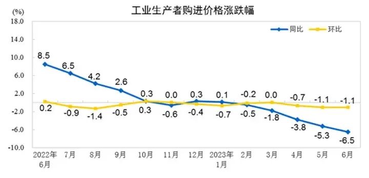 通缩来临！房价将加速下跌！插图3