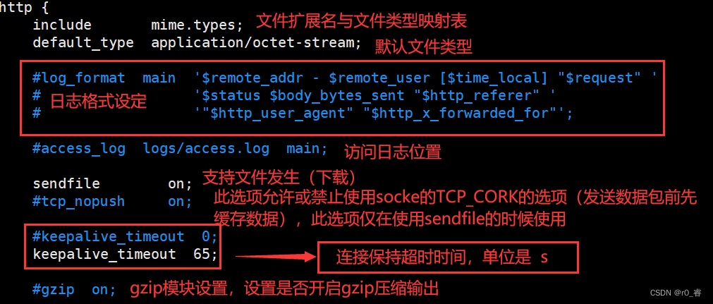 Nginx服务的主配置文件nginx.conf插图3