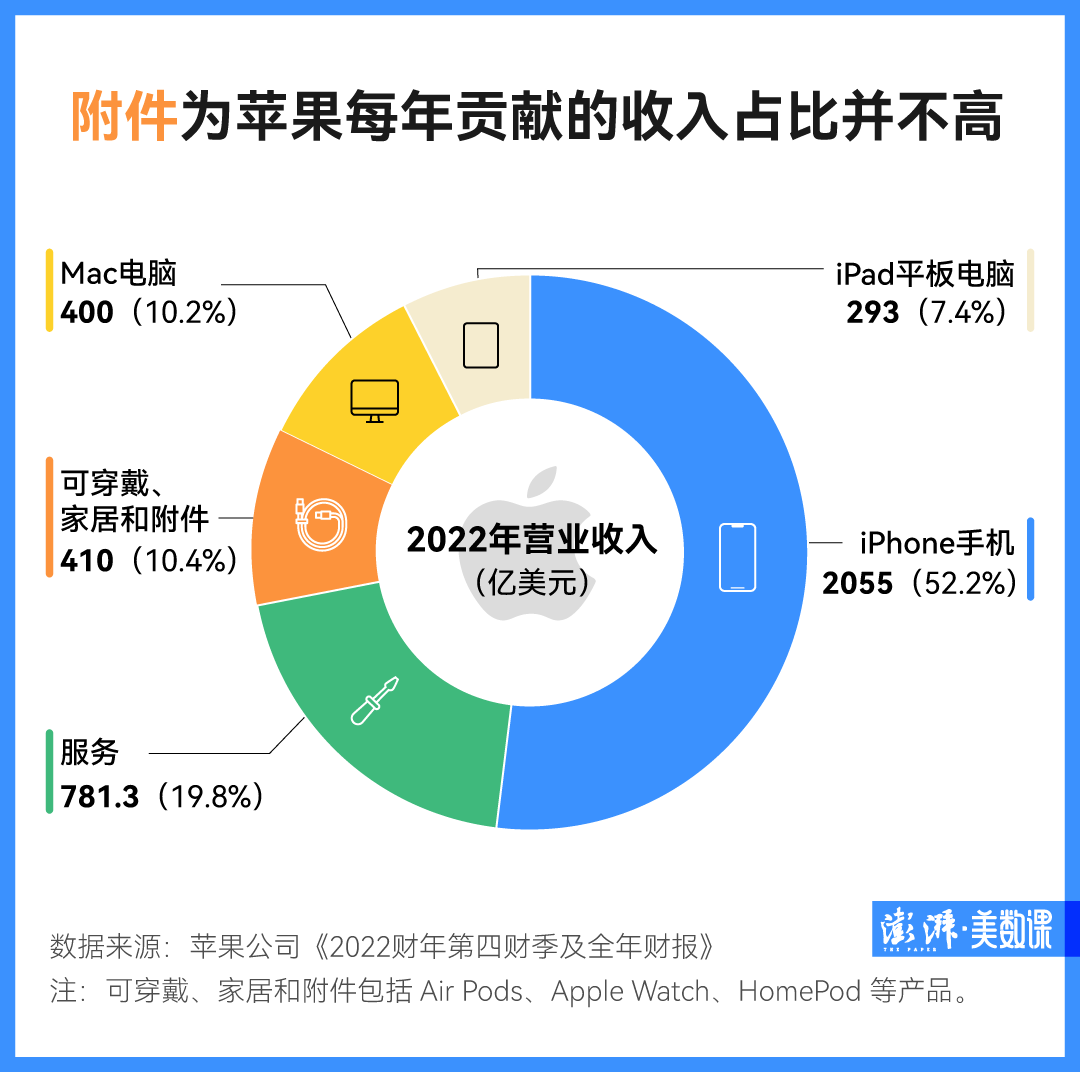 苹果换充电接口了，但你的Type-C线还是用不上插图6