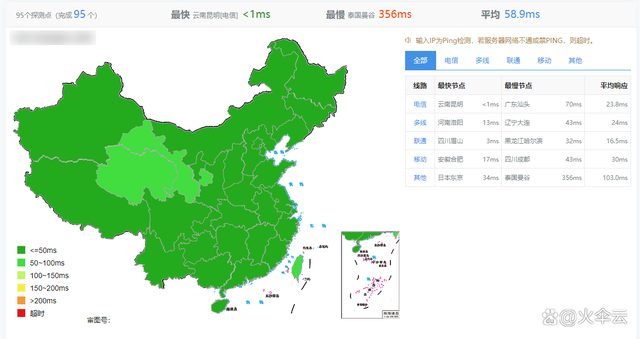 可白嫖免费CDN，并测试其网络加速情况插图4