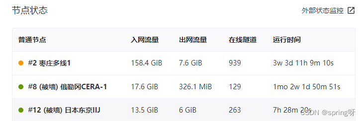 手把手教你使用SakuraFrp进行内网穿透教程插图3 手把手教你使用SakuraFrp进行内网穿透教程插图3