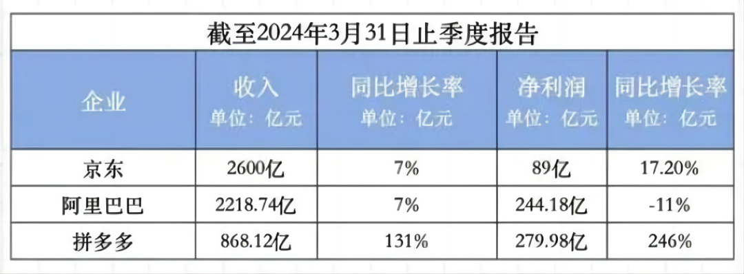 ​消费降级有多严重？这些数据告诉你插图2