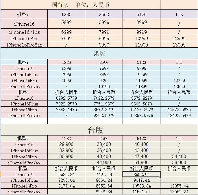 iPhone16，国行/港版/台版价格对比！插图6