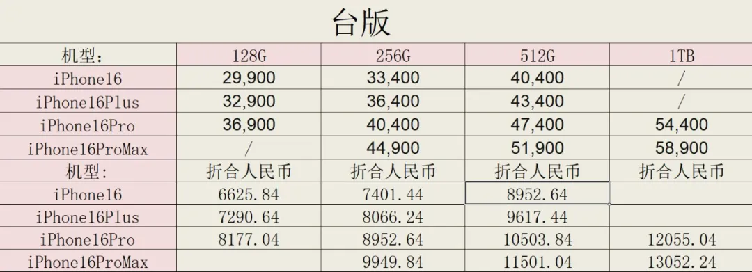 iPhone16，国行/港版/台版价格对比！插图4
