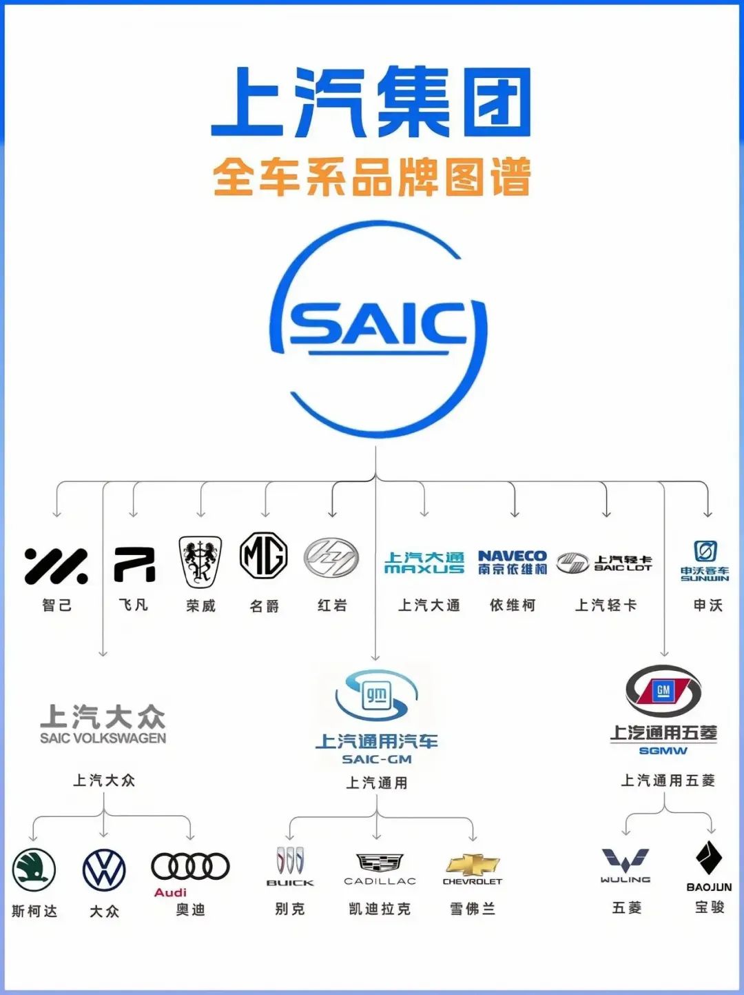 国内各大车企品牌架构图，比亚迪最简单，吉利能把人看晕插图5