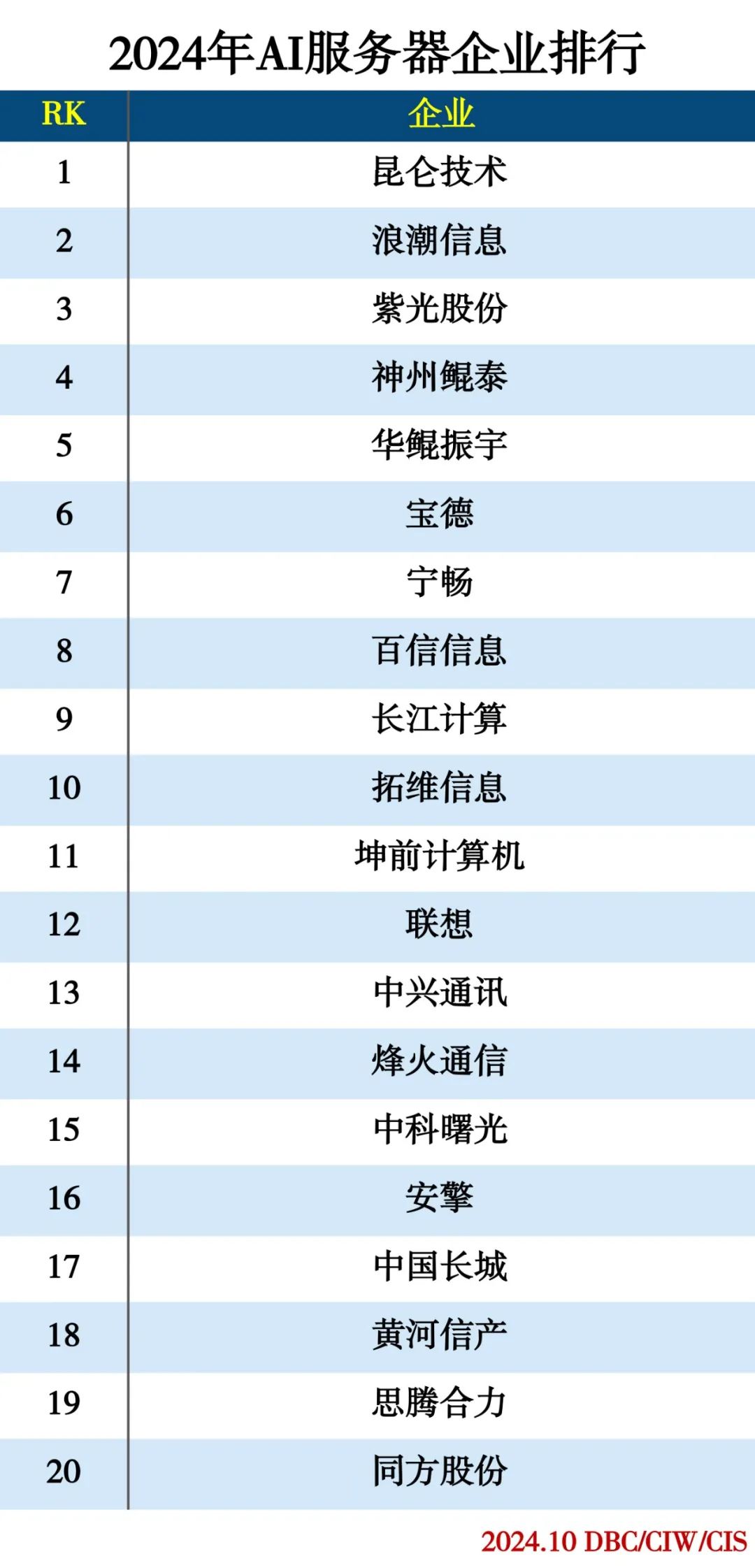 2024人工智能分类排行榜插图2