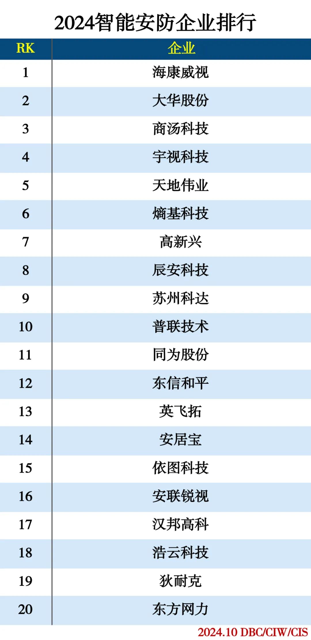 2024人工智能分类排行榜插图14