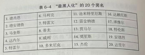 哈佛经济学家揭露“教育真相”:父母离婚、打小孩,其实都不影响学习成绩…插图5 哈佛经济学家揭露“教育真相”:父母离婚、打小孩,其实都不影响学习成绩…插图5