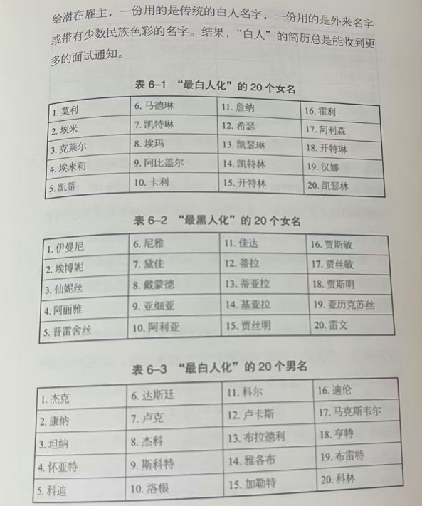哈佛经济学家揭露“教育真相”:父母离婚、打小孩,其实都不影响学习成绩…插图4 哈佛经济学家揭露“教育真相”:父母离婚、打小孩,其实都不影响学习成绩…插图4