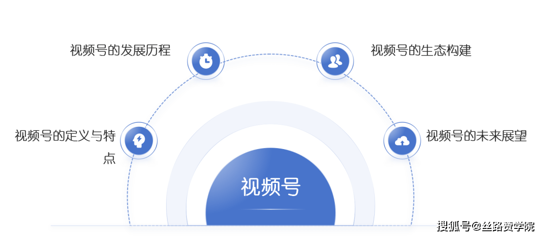 腾讯视频号-短视频疆域的璀璨新星插图1 腾讯视频号-短视频疆域的璀璨新星插图1