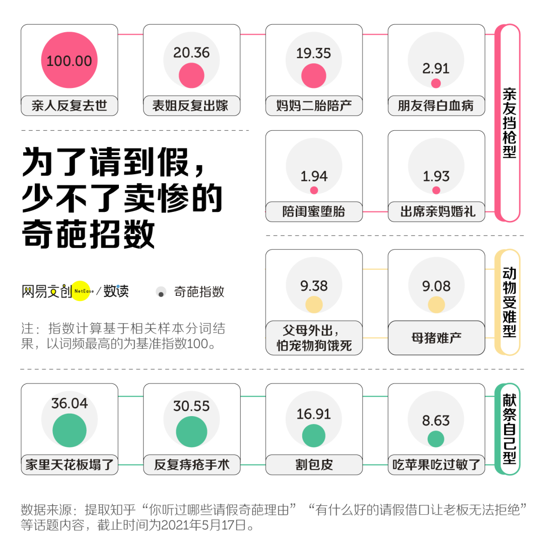 一家公司怎么样,请个假就知道了插图7 一家公司怎么样,请个假就知道了插图7
