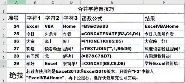 这36个excel技巧、50个快捷键，你都会吗插图4