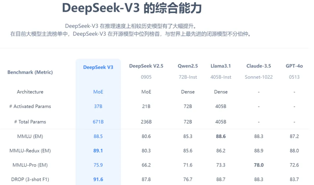 三步搞定!DeepSeek快速上手指南插图2 三步搞定!DeepSeek快速上手指南插图2