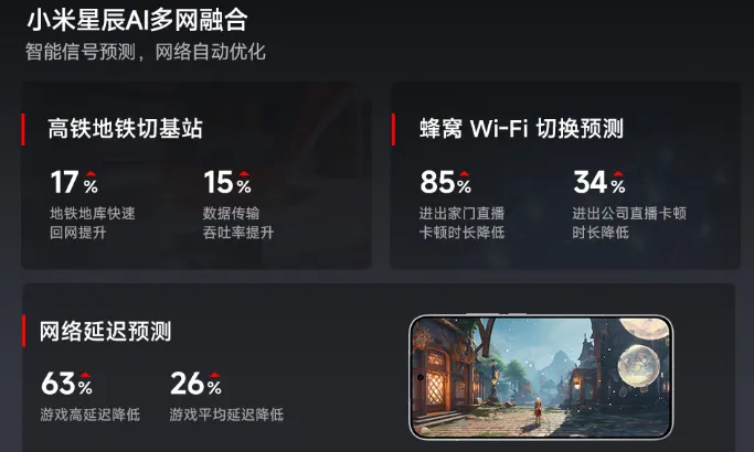 几乎没差评：2025年“信号最强”的六款手机插图6