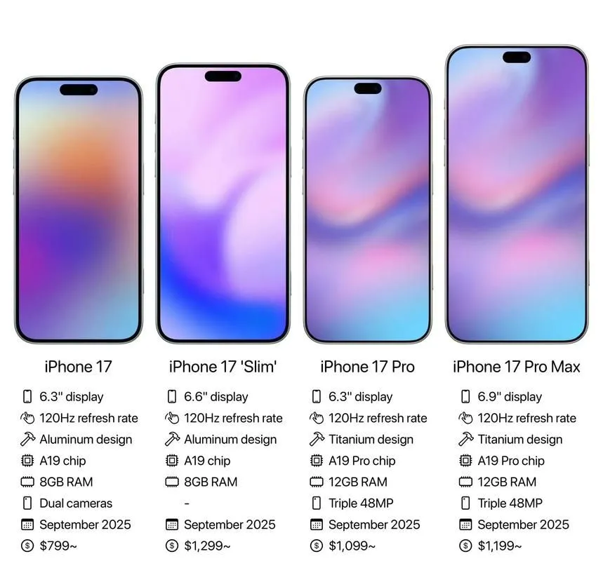 苹果豁出去了!iPhone16重回“新低价”,捡漏的机会终于到了插图6 苹果豁出去了!iPhone16重回“新低价”,捡漏的机会终于到了插图6