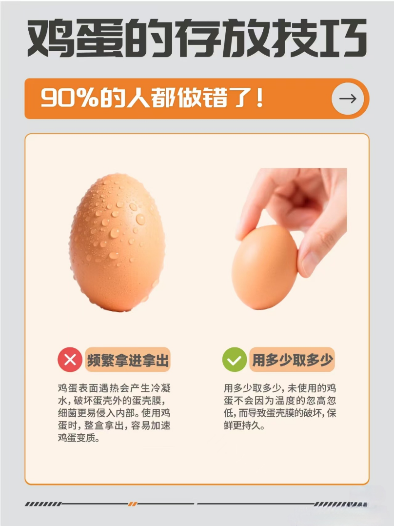 鸡蛋有污渍,洗还是不洗? 贮存的正确“姿势”来了!插图4 鸡蛋有污渍,洗还是不洗? 贮存的正确“姿势”来了!插图4