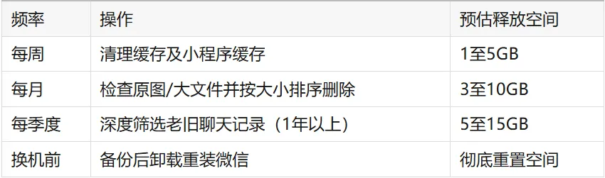 微信存储一下少了10G！亲测有效！插图3