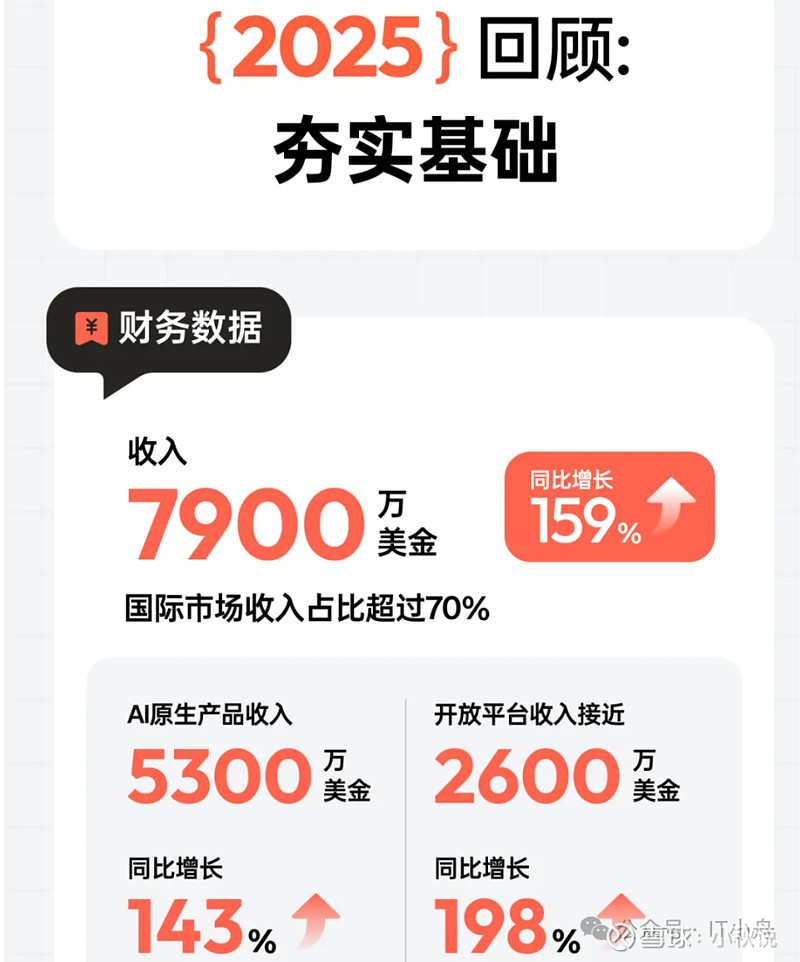 MiniMax2.5爆火全球！中国AI模型调用量首超美国，四款国产大模型霸榜前五插图2