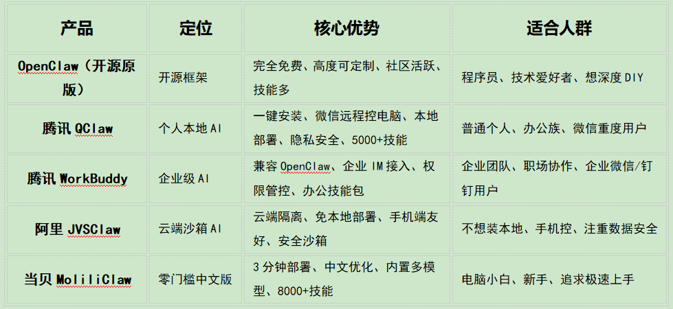 最新AI助手来袭，如何选择“小龙虾”？插图2