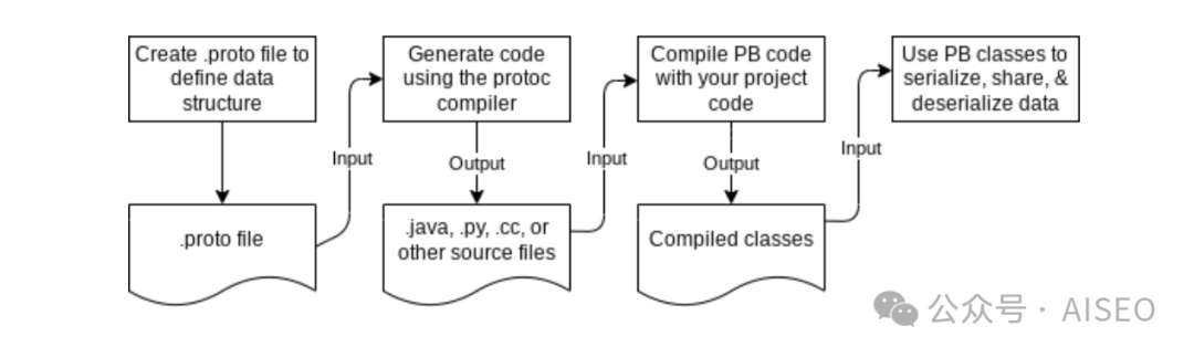 谷歌泄密：原来这些才是网站排名秘诀！（度爷表示搜索规则一通百通，搞定谷哥拿下全网）原“算法的秘密：谷歌搜索的内部工程文档已泄露”插图5