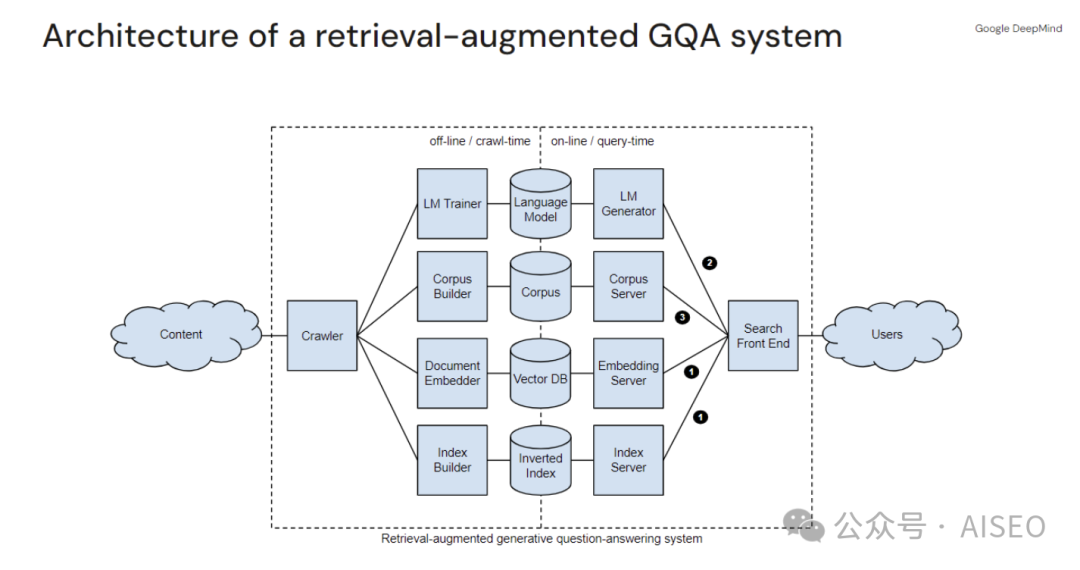 谷歌泄密：原来这些才是网站排名秘诀！（度爷表示搜索规则一通百通，搞定谷哥拿下全网）原“算法的秘密：谷歌搜索的内部工程文档已泄露”插图20