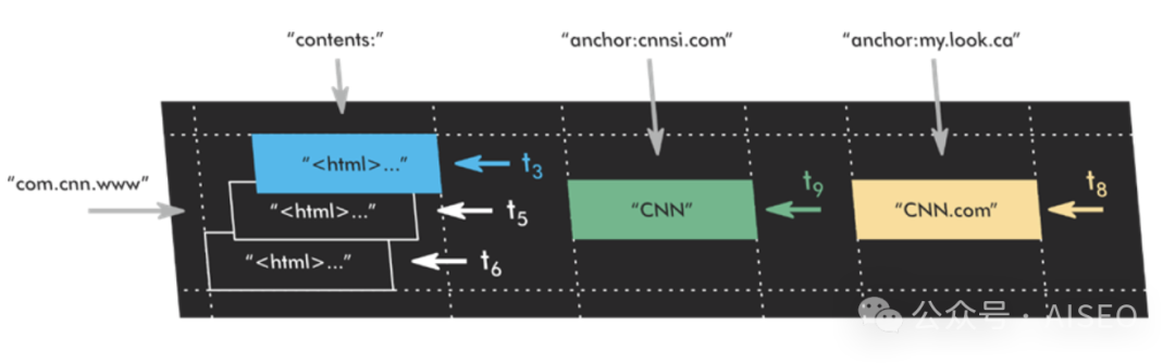 谷歌泄密：原来这些才是网站排名秘诀！（度爷表示搜索规则一通百通，搞定谷哥拿下全网）原“算法的秘密：谷歌搜索的内部工程文档已泄露”插图29
