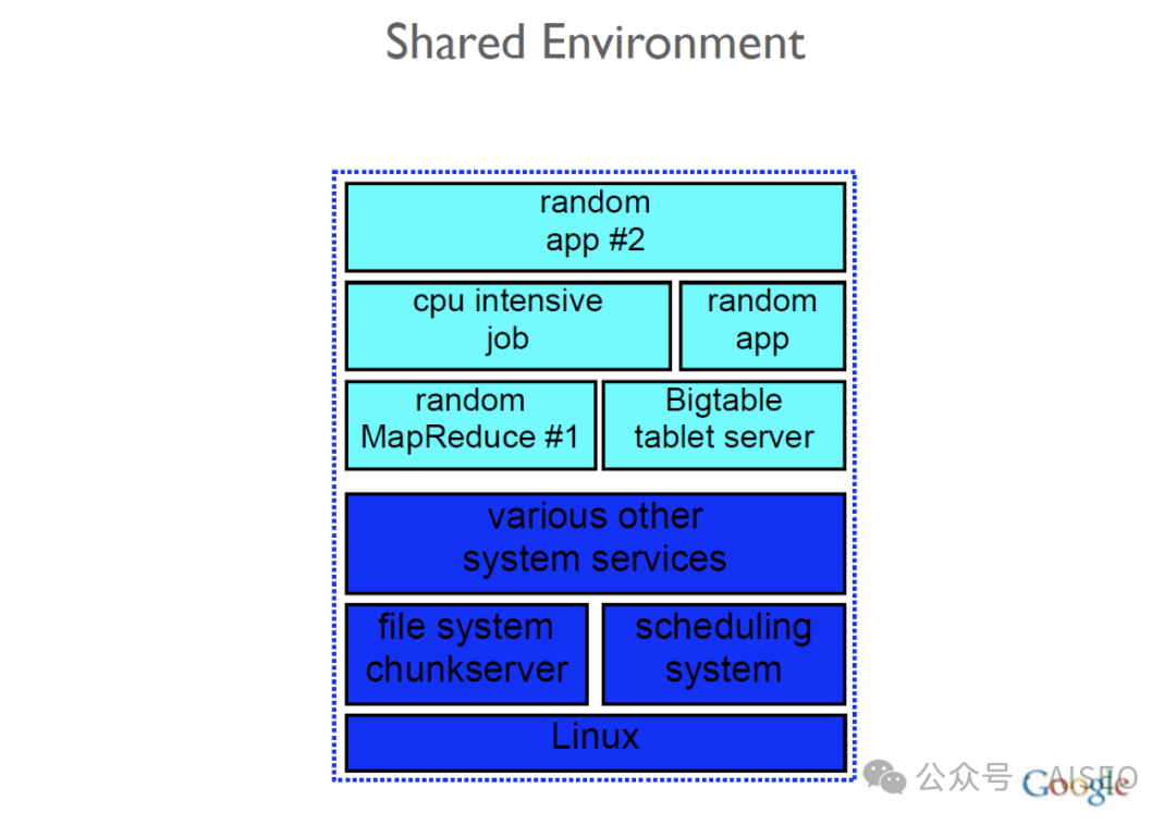 谷歌泄密：原来这些才是网站排名秘诀！（度爷表示搜索规则一通百通，搞定谷哥拿下全网）原“算法的秘密：谷歌搜索的内部工程文档已泄露”插图4