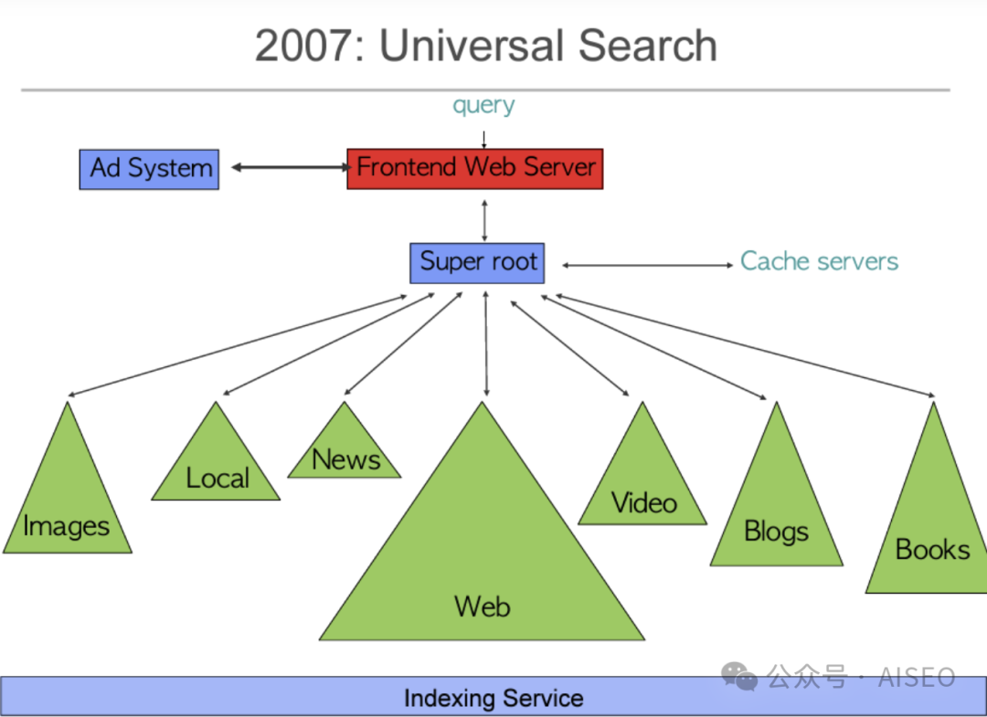 谷歌泄密：原来这些才是网站排名秘诀！（度爷表示搜索规则一通百通，搞定谷哥拿下全网）原“算法的秘密：谷歌搜索的内部工程文档已泄露”插图19