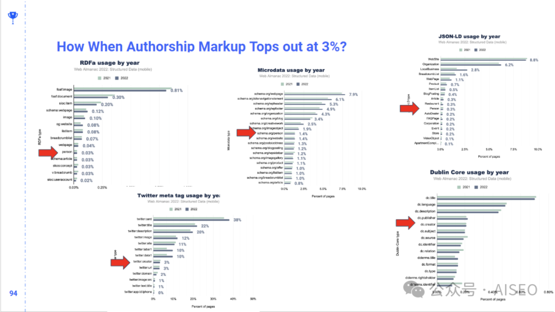 谷歌泄密：原来这些才是网站排名秘诀！（度爷表示搜索规则一通百通，搞定谷哥拿下全网）原“算法的秘密：谷歌搜索的内部工程文档已泄露”插图24