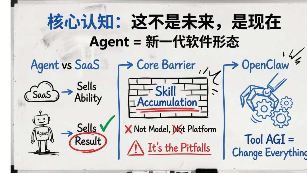傅盛的AI龙虾三万养成日记——记录插图31