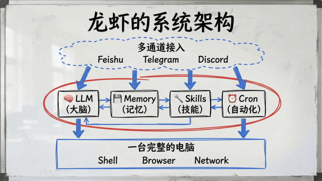 傅盛的AI龙虾三万养成日记——记录插图4