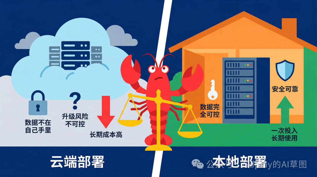 云端部署OpenClaw 版本升级翻车实录：所有数据全没了，这真是咸的笑话插图3