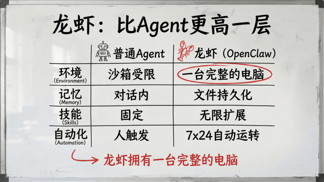 傅盛的AI龙虾三万养成日记——记录插图3